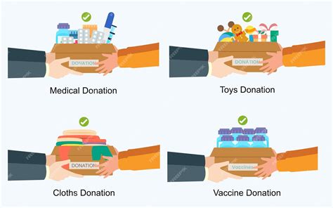 Types de dons éligibles