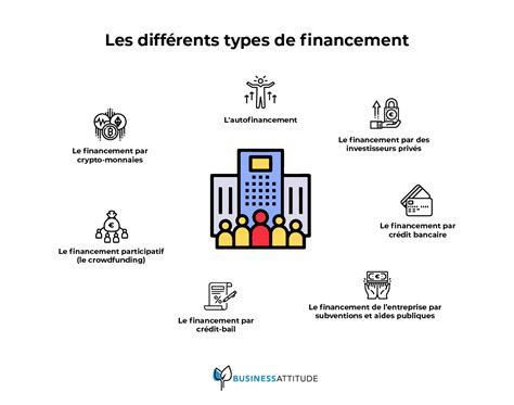 Types de financement pour voiture de société