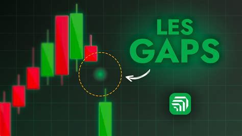 Types de gaps boursiers