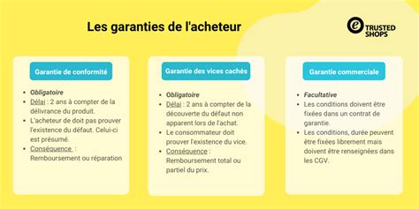Types de garanties pour un prêt immobilier
