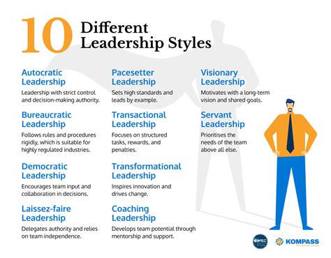 Types de leadership