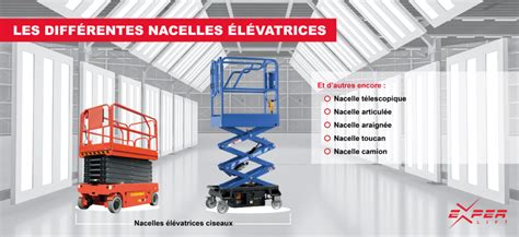Types de nacelles élévatrices