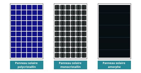 Types de panneaux solaires