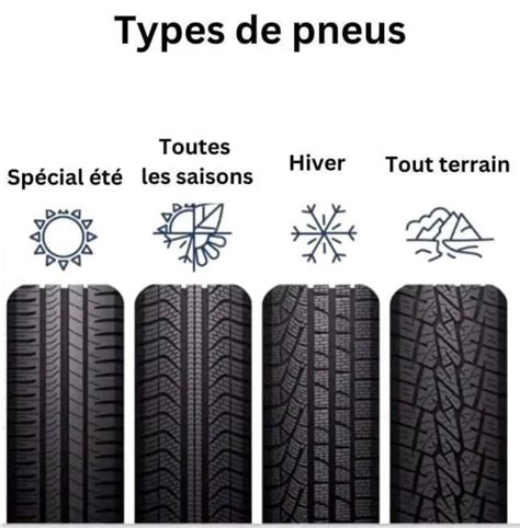 Types de pneus