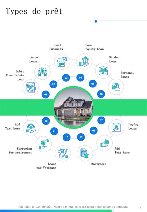 Types de prêts rapides
