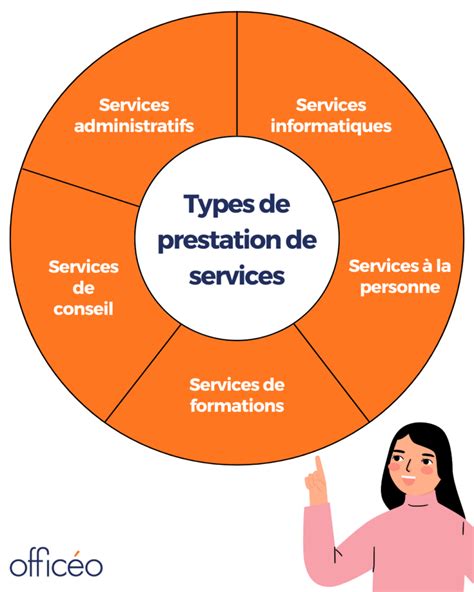 Types de prestations de services