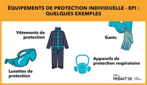 Types de protection des produits