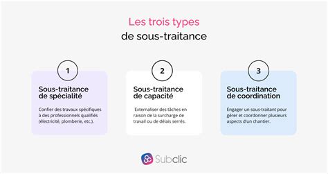 Types de sous traitance