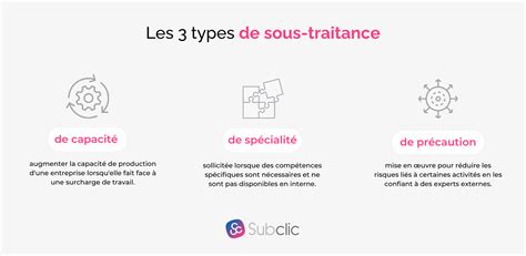 Types de sous-traitance