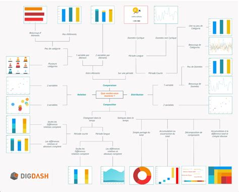 Types de visualisation de données