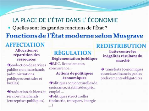 Typologie de l'État Providence