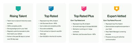 Upwork