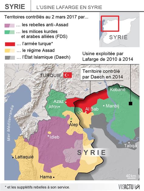 Usine Lafarge en Syrie