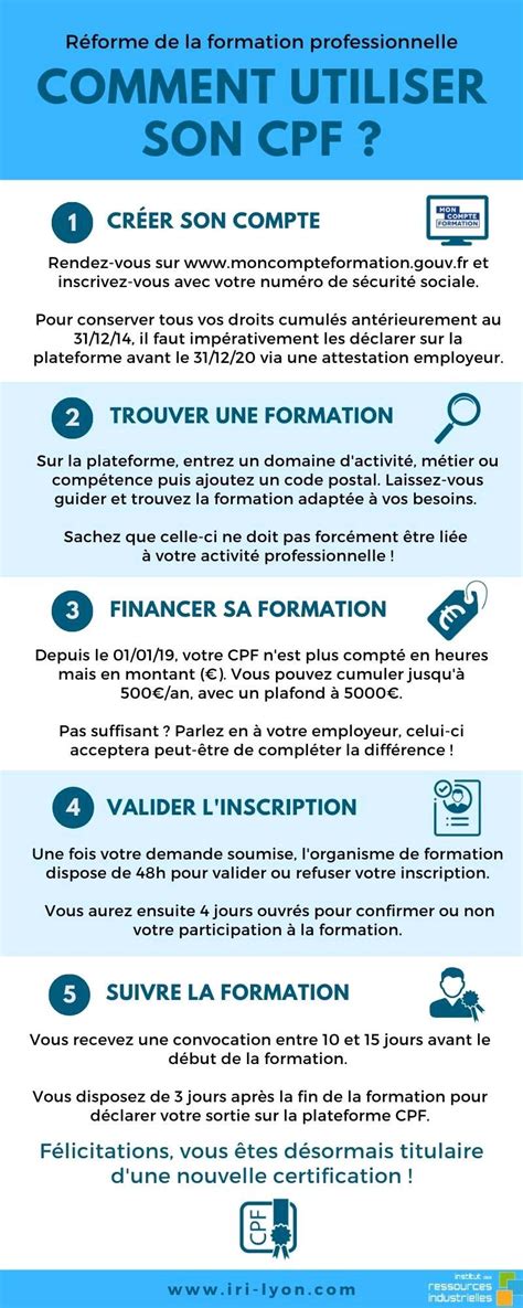 Utiliser son CPF