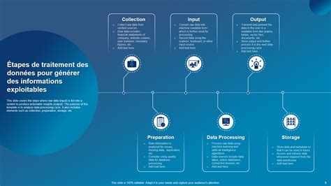 Utilité des données de l'INSEE