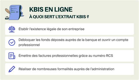 Utilité du Kbis