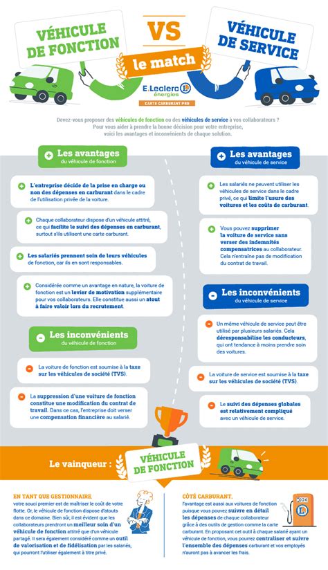 Véhicule de fonction ou de service