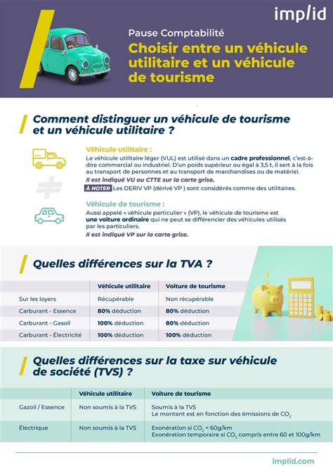 Véhicule de tourisme TVA