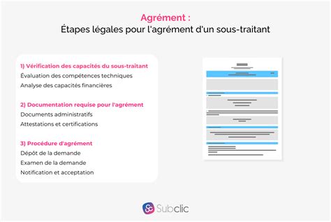 Vérification de l'agrément des sociétés de financement