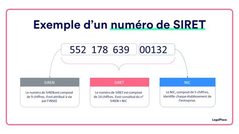 Vérification du numéro SIRET