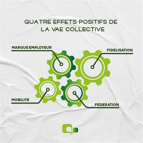 VAE collective en entreprise