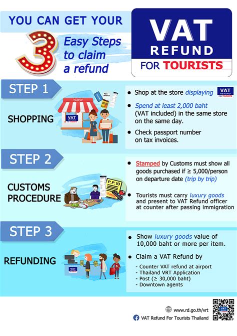 VAT Refund