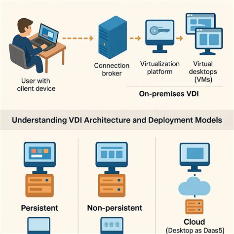 VDI