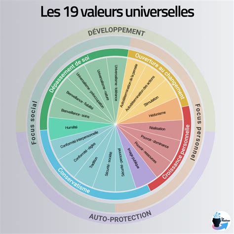 Valeurs d'Astoria Finance