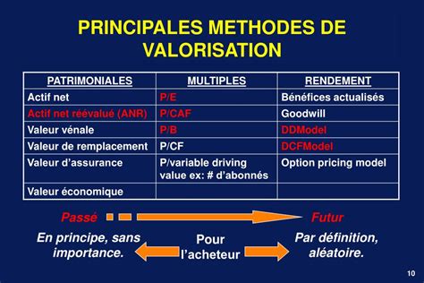 Valorisation d'entreprise