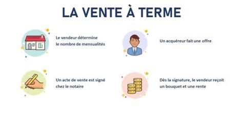 Vente à Terme : Financement Immobilier Alternatif