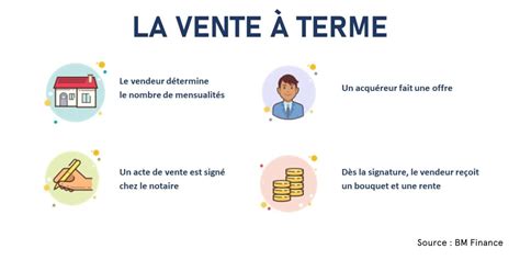 Vente à terme : définition et fonctionnement