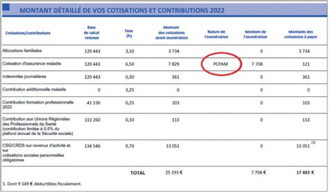 Versement des cotisations sociales