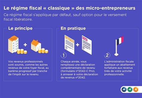 Versement social et fiscal libératoire du régime micro-social