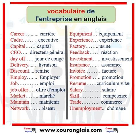 Vocabulaire Entreprise Anglais