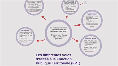 Voies d'accès à la fonction publique