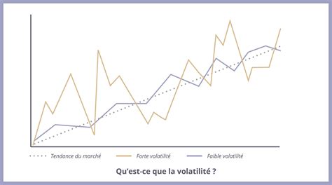 Volatilité des actions