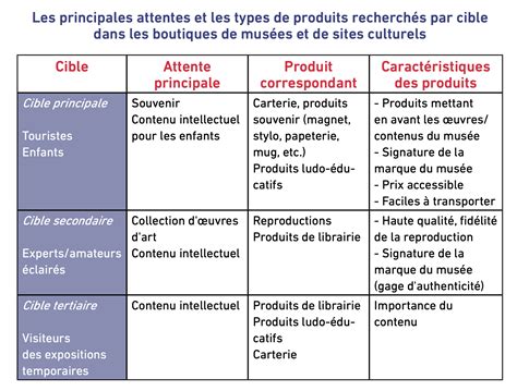 Volume du marché des produits dérivés par classe d'actifs