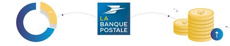WeShareBonds et La Banque Postale