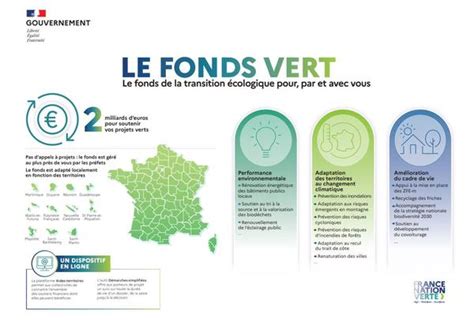 Webinaires Fonds Vert