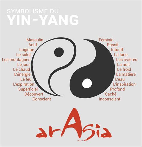 Yin et Yang