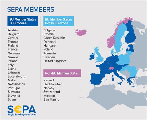 Zone SEPA