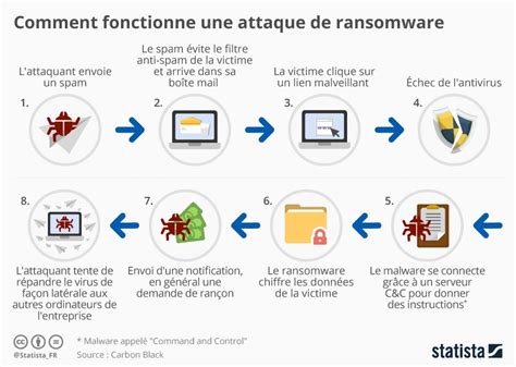 attaque ransomware