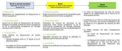 brexit TVA Intracommunautaire
