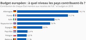 budget par pays