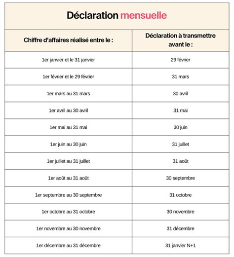 calendrier déclaration auto entrepreneur