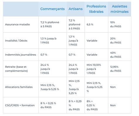 charges salariales et patronales