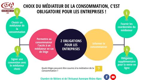 choix du médiateur