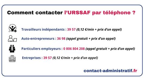 comment contacter urssaf