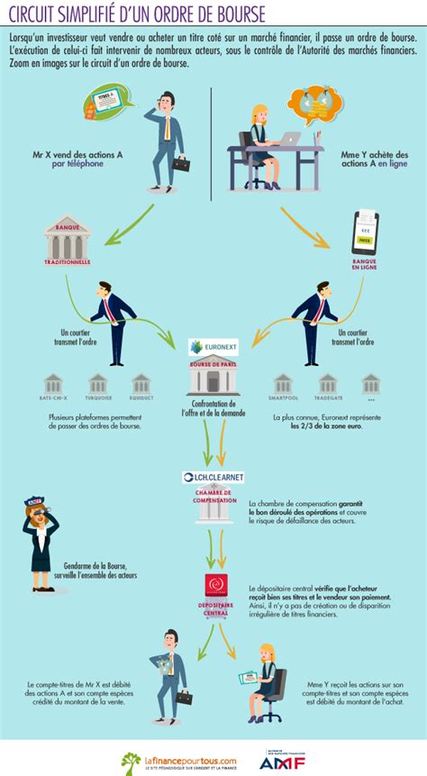 comprendre la bourse