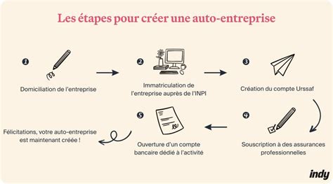 creation auto entreprise